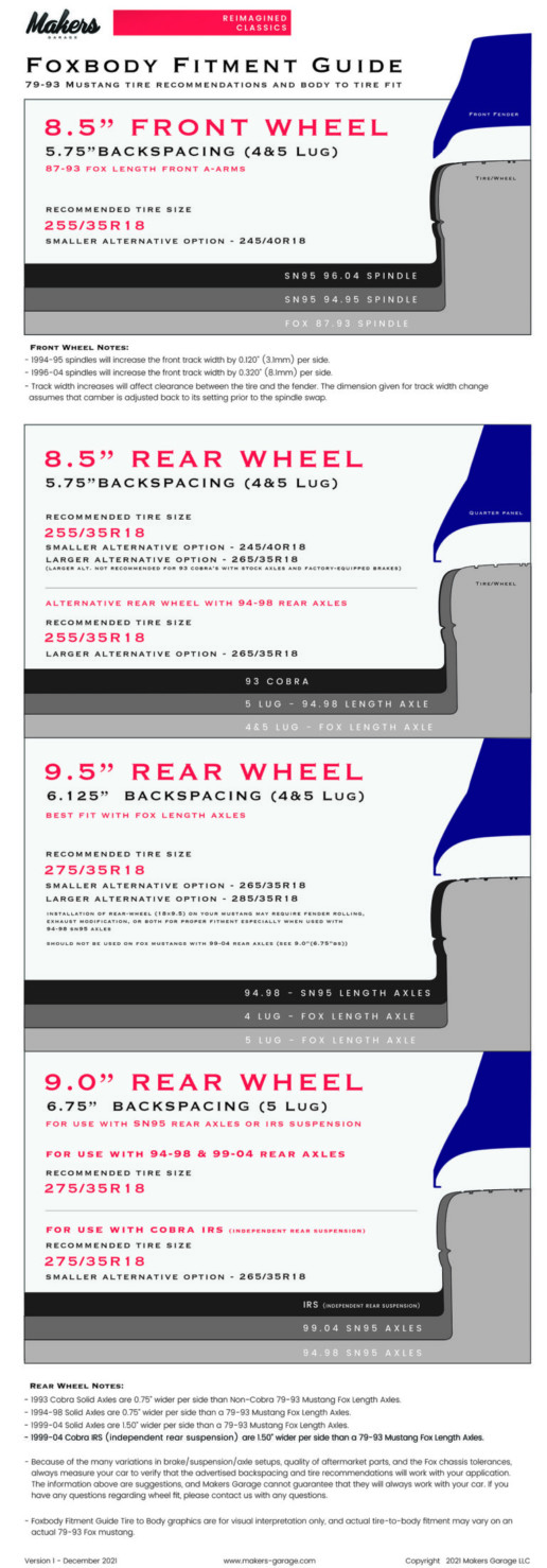 rcwheel-to-body-fitment